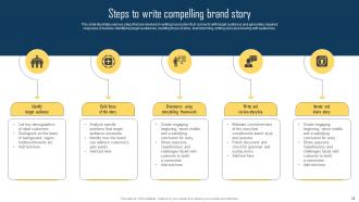 Implementing Storytelling Marketing Strategy For Brands MKT CD V Editable Visual