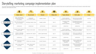 Implementing Storytelling Marketing Strategy For Brands MKT CD V Designed Visual