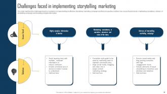 Implementing Storytelling Marketing Strategy For Brands MKT CD V Professional Visual