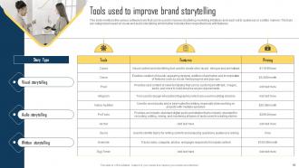 Implementing Storytelling Marketing Strategy For Brands MKT CD V Appealing Visual