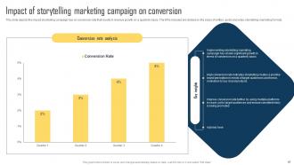 Implementing Storytelling Marketing Strategy For Brands MKT CD V Multipurpose Visual