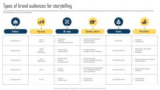 Implementing Storytelling Marketing Types Of Brand Audiences For Storytelling MKT SS V