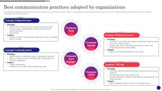 Implementing Strategic Change Management Best Communication Practices Adopted By Organizations CM SS