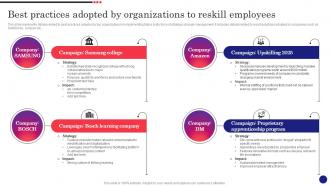 Implementing Strategic Change Management Best Practices Adopted By Organizations To Reskill CM SS