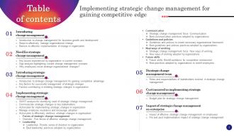Implementing Strategic Change Management For Gaining Competitive Edge CM CD Best