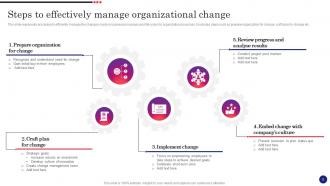 Implementing Strategic Change Management For Gaining Competitive Edge CM CD Content Ready