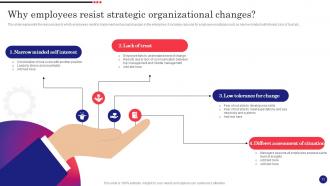 Implementing Strategic Change Management For Gaining Competitive Edge CM CD Compatible