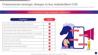 Implementing Strategic Change Management For Gaining Competitive Edge CM CD Visual