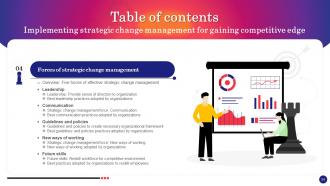 Implementing Strategic Change Management For Gaining Competitive Edge CM CD Attractive