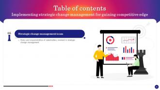Implementing Strategic Change Management For Gaining Competitive Edge CM CD Best Template