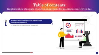 Implementing Strategic Change Management For Gaining Competitive Edge CM CD Unique Template