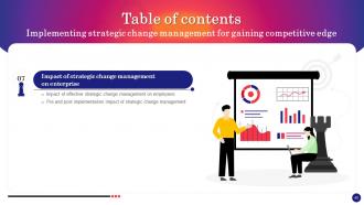 Implementing Strategic Change Management For Gaining Competitive Edge CM CD Editable Template