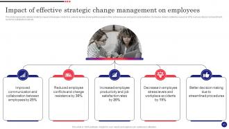 Implementing Strategic Change Management For Gaining Competitive Edge CM CD Impactful Template
