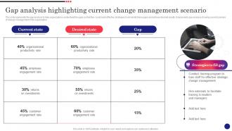Implementing Strategic Change Management Gap Analysis Highlighting Current Change Management CM SS