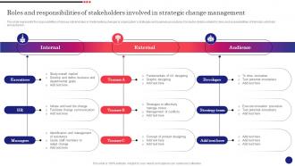 Implementing Strategic Change Management Roles And Responsibilities Of Stakeholders Involved In Strategic CM SS