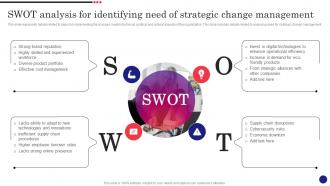 Implementing Strategic Change Management SWOT Analysis For Identifying Need Of Strategic Change CM SS