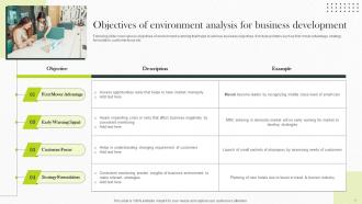 Implementing Strategies For Business Environmental Scanning Powerpoint Presentation Slides Content Ready Pre-designed