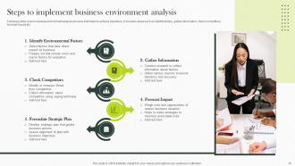 Implementing Strategies For Business Environmental Scanning Powerpoint Presentation Slides Colorful Pre-designed