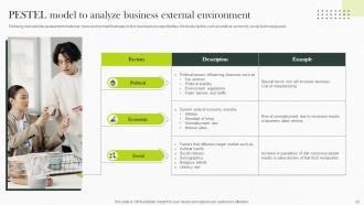 Implementing Strategies For Business Environmental Scanning Powerpoint Presentation Slides Appealing Pre-designed