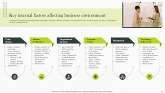 Implementing Strategies For Business Environmental Scanning Powerpoint Presentation Slides Multipurpose Pre-designed