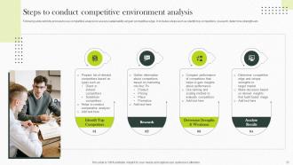 Implementing Strategies For Business Environmental Scanning Powerpoint Presentation Slides Best