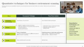 Implementing Strategies For Business Environmental Scanning Powerpoint Presentation Slides Researched
