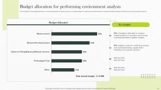 Implementing Strategies For Business Environmental Scanning Powerpoint Presentation Slides Attractive