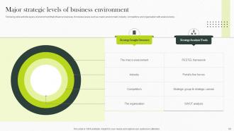 Implementing Strategies For Business Environmental Scanning Powerpoint Presentation Slides Image Template