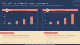 Implementing Strategies For Inventory Management And Control Powerpoint Presentation Slides Professionally Attractive