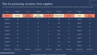 Implementing Strategies For Inventory Management And Control Powerpoint Presentation Slides Unique Graphical