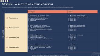 Implementing Strategies For Inventory Management And Control Powerpoint Presentation Slides Editable Graphical
