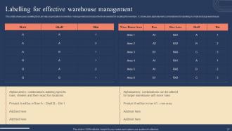 Implementing Strategies For Inventory Management And Control Powerpoint Presentation Slides Compatible Graphical