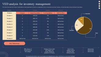 Implementing Strategies For Inventory Management And Control Powerpoint Presentation Slides Professionally Graphical