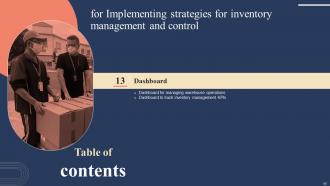 Implementing Strategies For Inventory Management And Control Powerpoint Presentation Slides Idea Captivating