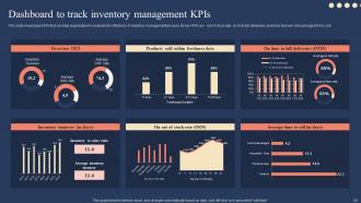 Implementing Strategies For Inventory Management And Control Powerpoint Presentation Slides Image Captivating