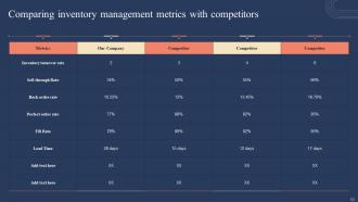 Implementing Strategies For Inventory Management And Control Powerpoint Presentation Slides Good Captivating