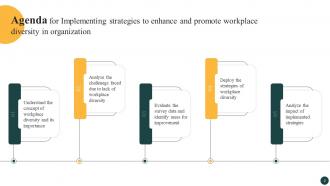 Implementing Strategies To Enhance And Promote Workplace Diversity In Organization DTE CD Pre-designed Colorful