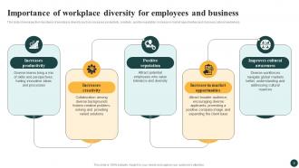 Implementing Strategies To Enhance And Promote Workplace Diversity In Organization DTE CD Ideas Impressive