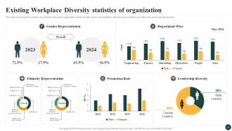 Implementing Strategies To Enhance And Promote Workplace Diversity In Organization DTE CD Content Ready Impressive
