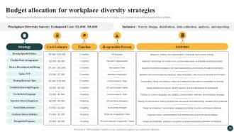 Implementing Strategies To Enhance And Promote Workplace Diversity In Organization DTE CD Template Interactive