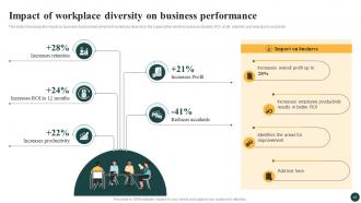 Implementing Strategies To Enhance And Promote Workplace Diversity In Organization DTE CD Images Interactive