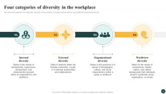 Implementing Strategies To Enhance And Promote Workplace Diversity In Organization DTE CD Colorful Interactive