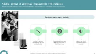 Implementing Strategies To Enhance Employee Engagement Powerpoint Ppt Template Bundles DK MD Content Ready Image