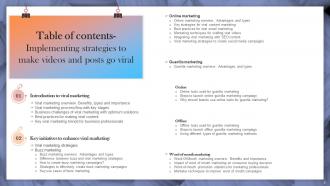 Implementing Strategies To Make Videos And Posts Go Viral Powerpoint Presentation Slides Image Engaging