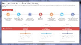 Implementing Strategies To Make Videos And Posts Go Viral Powerpoint Presentation Slides Analytical Engaging