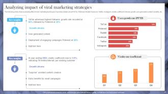 Implementing Strategies To Make Videos And Posts Go Viral Powerpoint Presentation Slides Professionally Adaptable