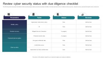 Implementing Strategies To Mitigate Cyber Security Review Cyber Security Status With Due Diligence Checklist