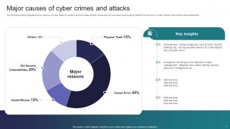 Implementing Strategies To Mitigate Cyber Security Threats Powerpoint Presentation Slides Informative Adaptable