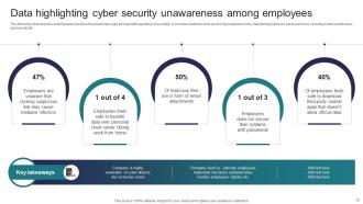 Implementing Strategies To Mitigate Cyber Security Threats Powerpoint Presentation Slides Multipurpose Adaptable