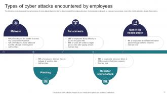 Implementing Strategies To Mitigate Cyber Security Threats Powerpoint Presentation Slides Attractive Adaptable